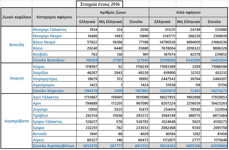 Σφαγές 2016